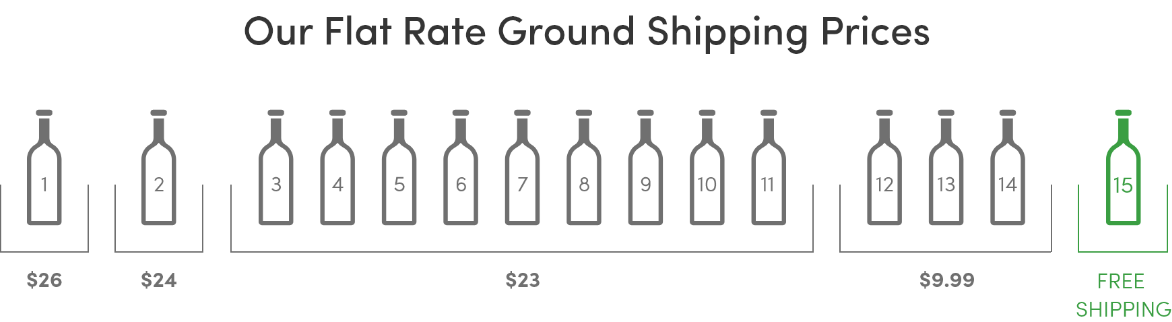 Flat-rate ground shipping prices by number of bottles: 1 bottle $26, 2 bottles $24, 3 to 11 bottles $23, 12 to 14 bottles $9.99, 15 bottles free.
